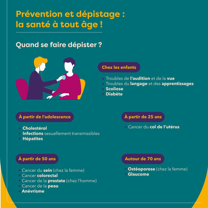 Infographie présentant le calendrier des examens de dépistage à effectuer par âge