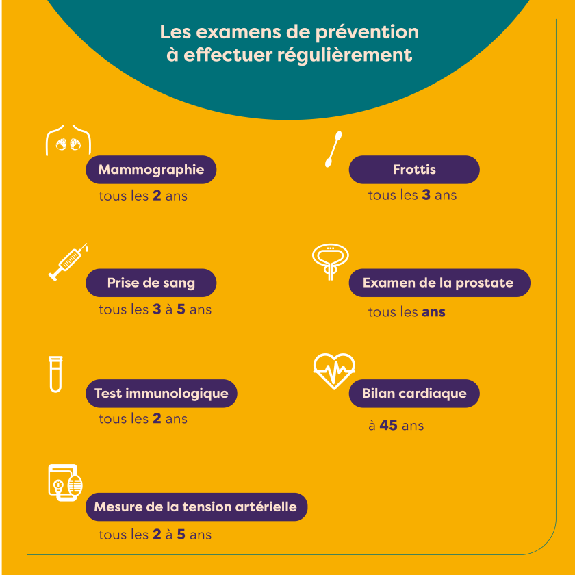 Infographie présentant la liste des examens de dépistage à faire régulièrement