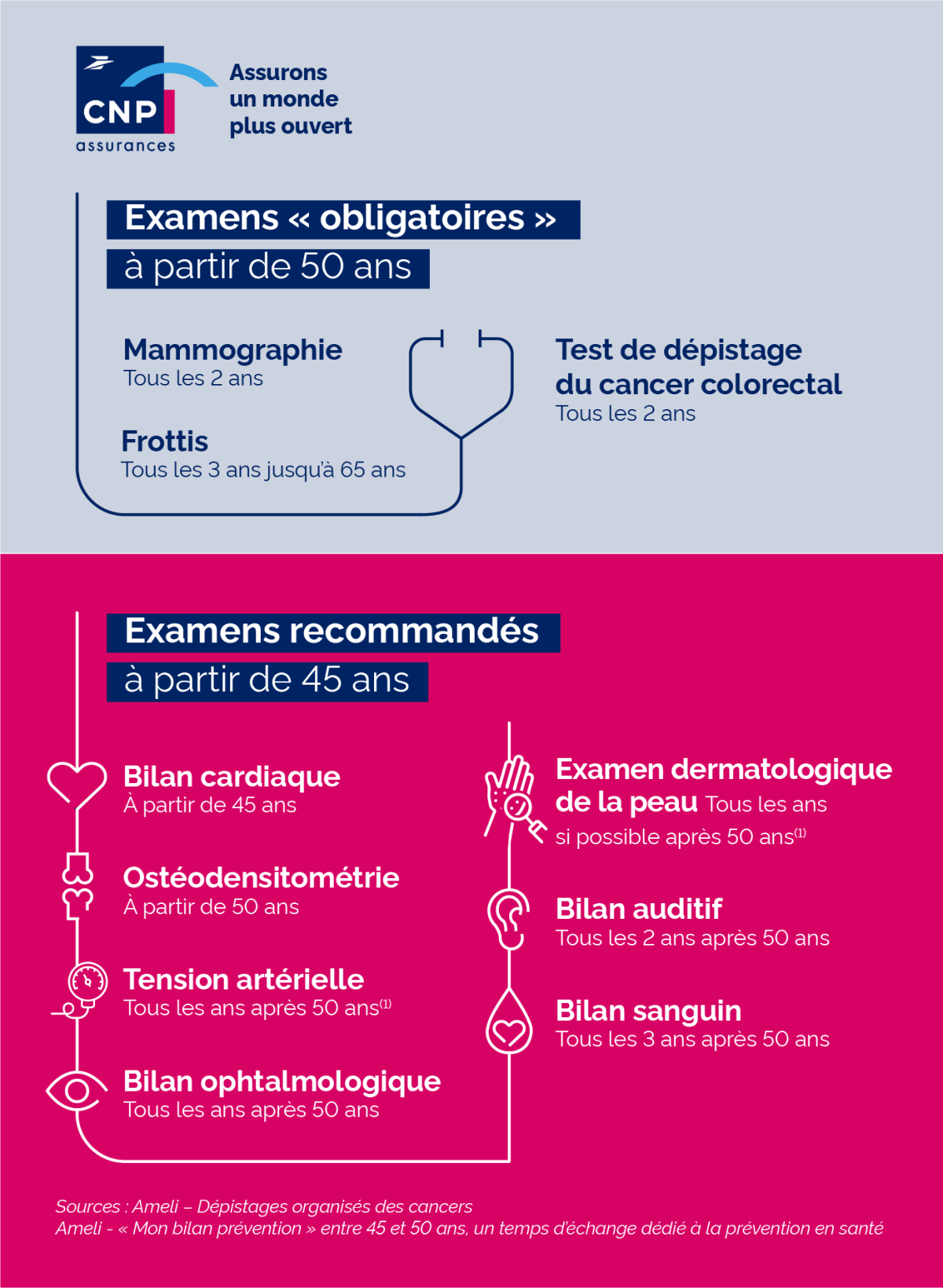 examens dépistage à faire à 50 ans