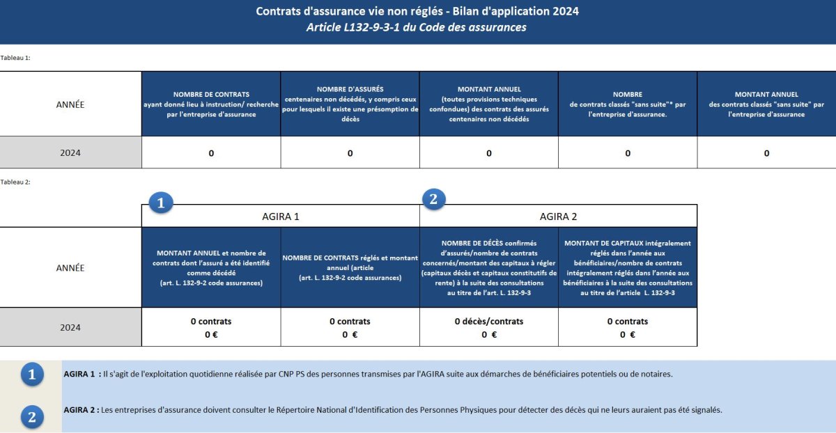 bilan applications 2024