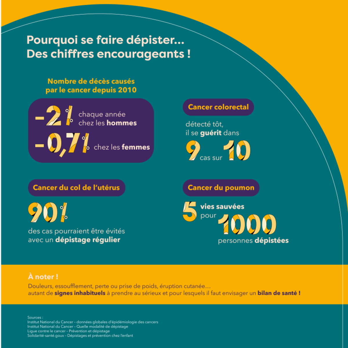 chiffres clés examens dépistage