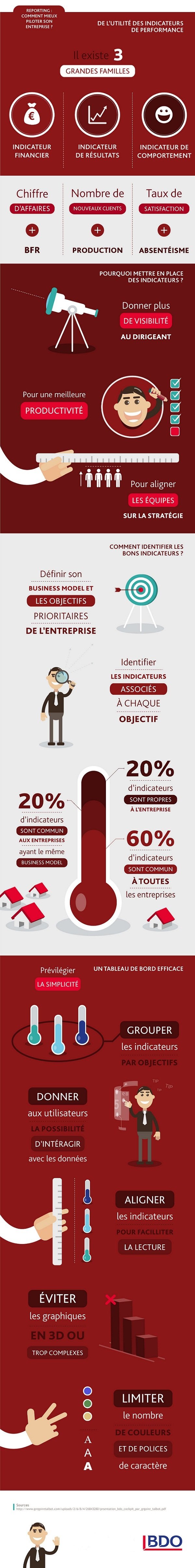 pilotage entreprise 