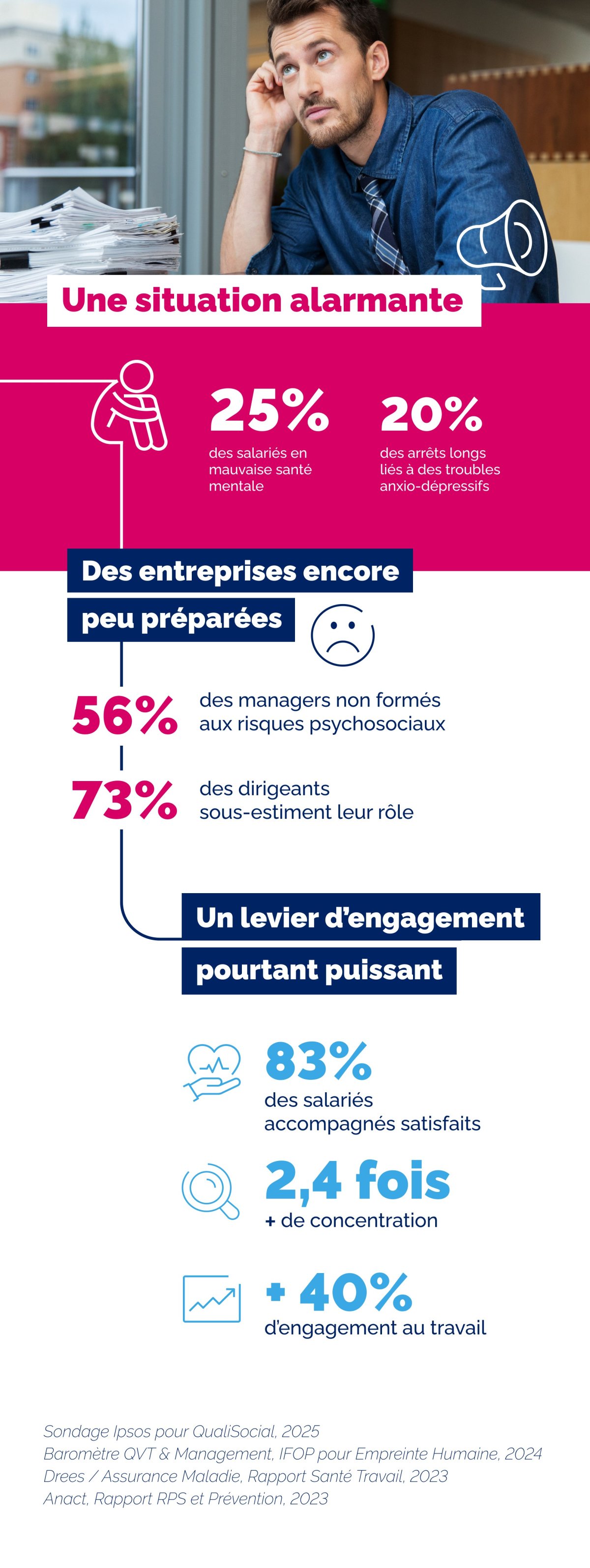 décideur RH qui analyse les chiffres clés de la santé mentale au travail