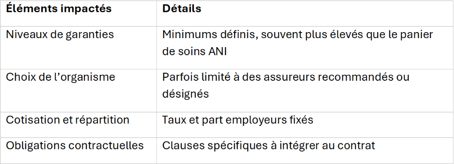 tableau récapitulatif impact accord de branche