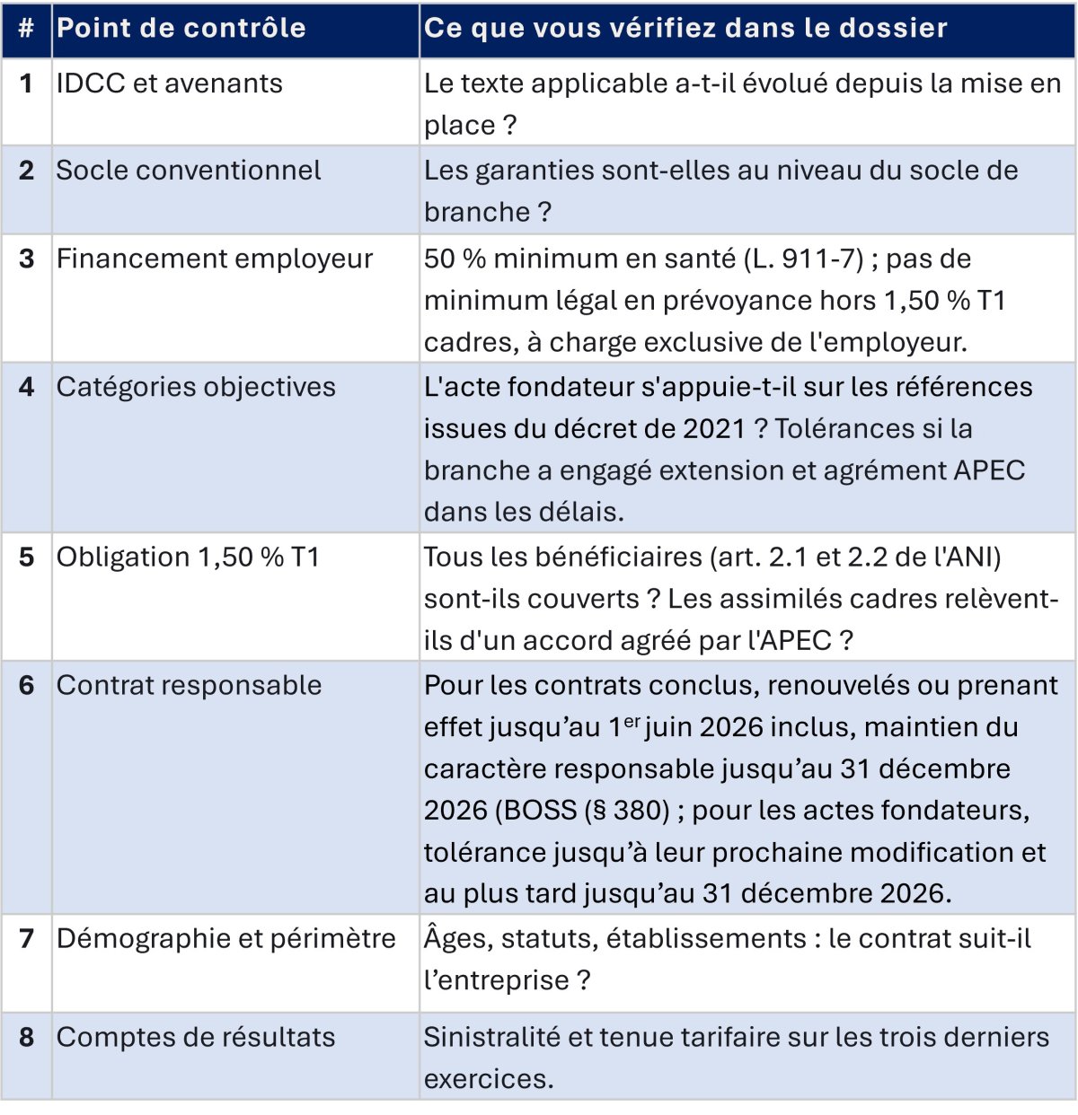 check list réétude contrat collectif courtier