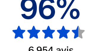 96 % de clients satisfaits pour la prévoyance CNP Assurances, basé sur 6 954 avis